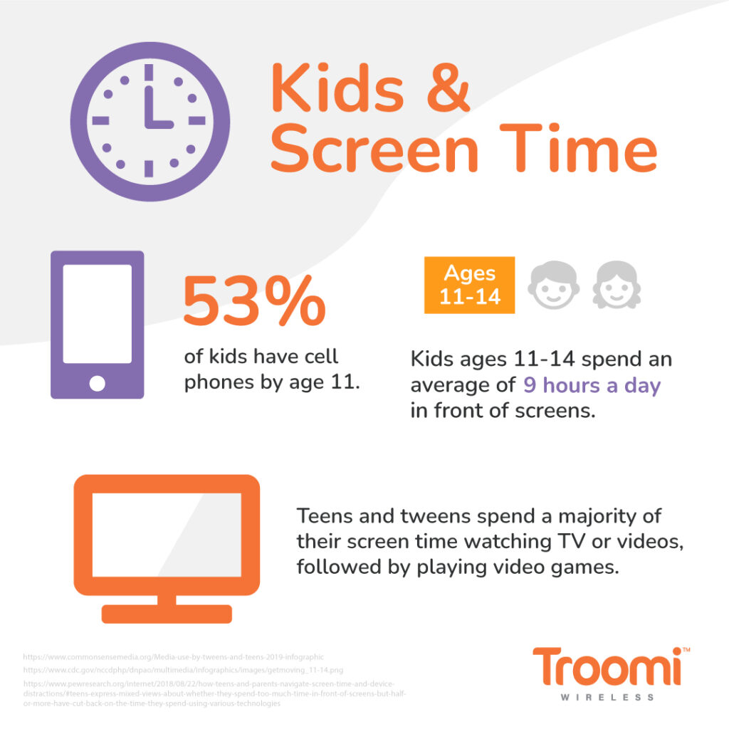 screen time for flash