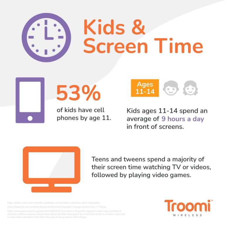 Screen Time Rules for Kids - Troomi Wireless