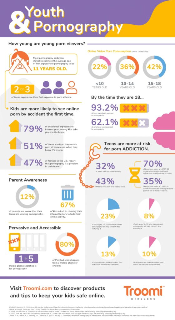 youth pornography infographic