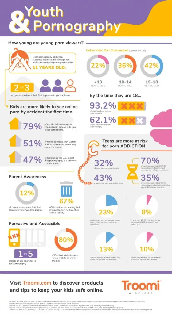 youth pornography infographic