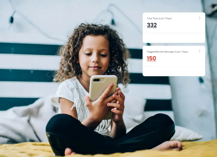 A young girl with curly hair sits cross-legged on a bed, looking at a smartphone. Two white boxes on the side display text statistics: Total Texts (Last 7 Days) - 332, and Flagged/Blocked Messages (Last 7 Days) - 150.