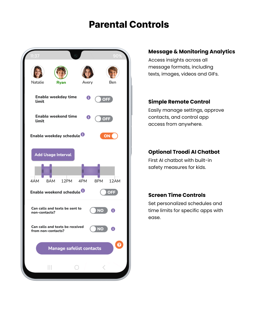 Parental controls. A smartphone screen displays a parent portal with user profiles, toggles for time limits, call settings, and a usage interval slider. Text on the right highlights features like message monitoring, remote control, AI chatbot, and screen time controls.
