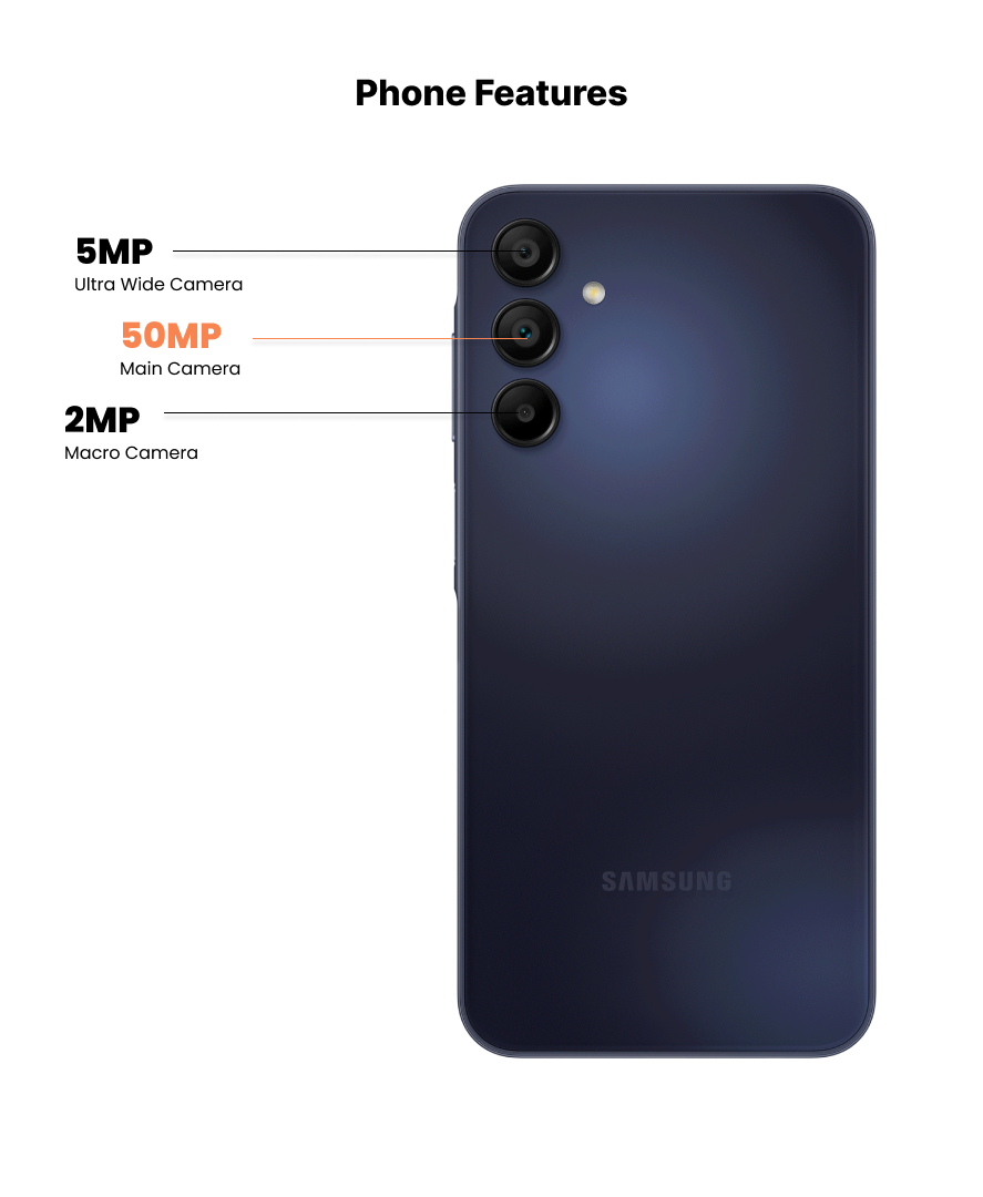 Phone features. Rear view of a Samsung phone highlighting its three cameras: a 5MP ultra wide camera, a 50MP main camera, and a 2MP macro camera. The cameras are labeled with lines pointing to each lens.