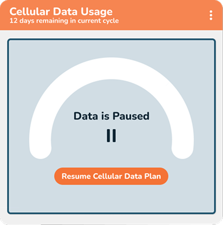 A digital interface shows Cellular Data Usage with 12 days left in the cycle. A semicircle gauge indicates Data is Paused with a pause icon. A button below reads Resume Cellular Data Plan.