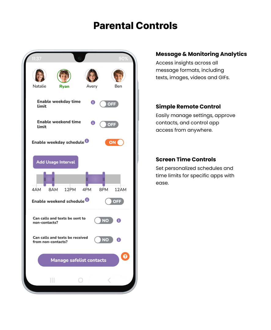 A smartphone screen displays a parental controls app showing user profiles, screen time schedules, and toggle switches for enabling weekend usage, call settings, and safelist contacts management. Text explains key features on the right.