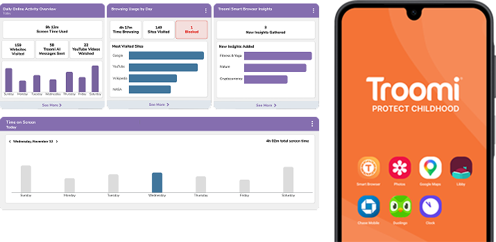 A split-screen image shows parental control dashboard graphs on the left and a smartphone displaying the Troomi Protect Childhood home screen with app icons on the right.
